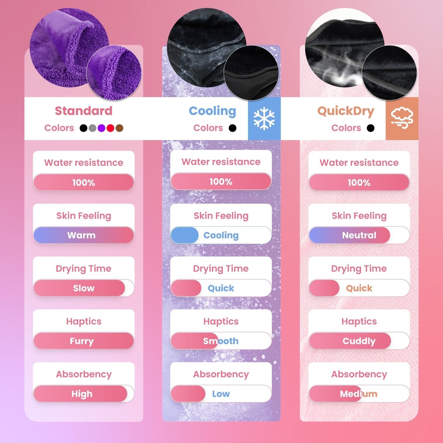 Love Blanket™ - Your Waterproof Intimacy Blanket