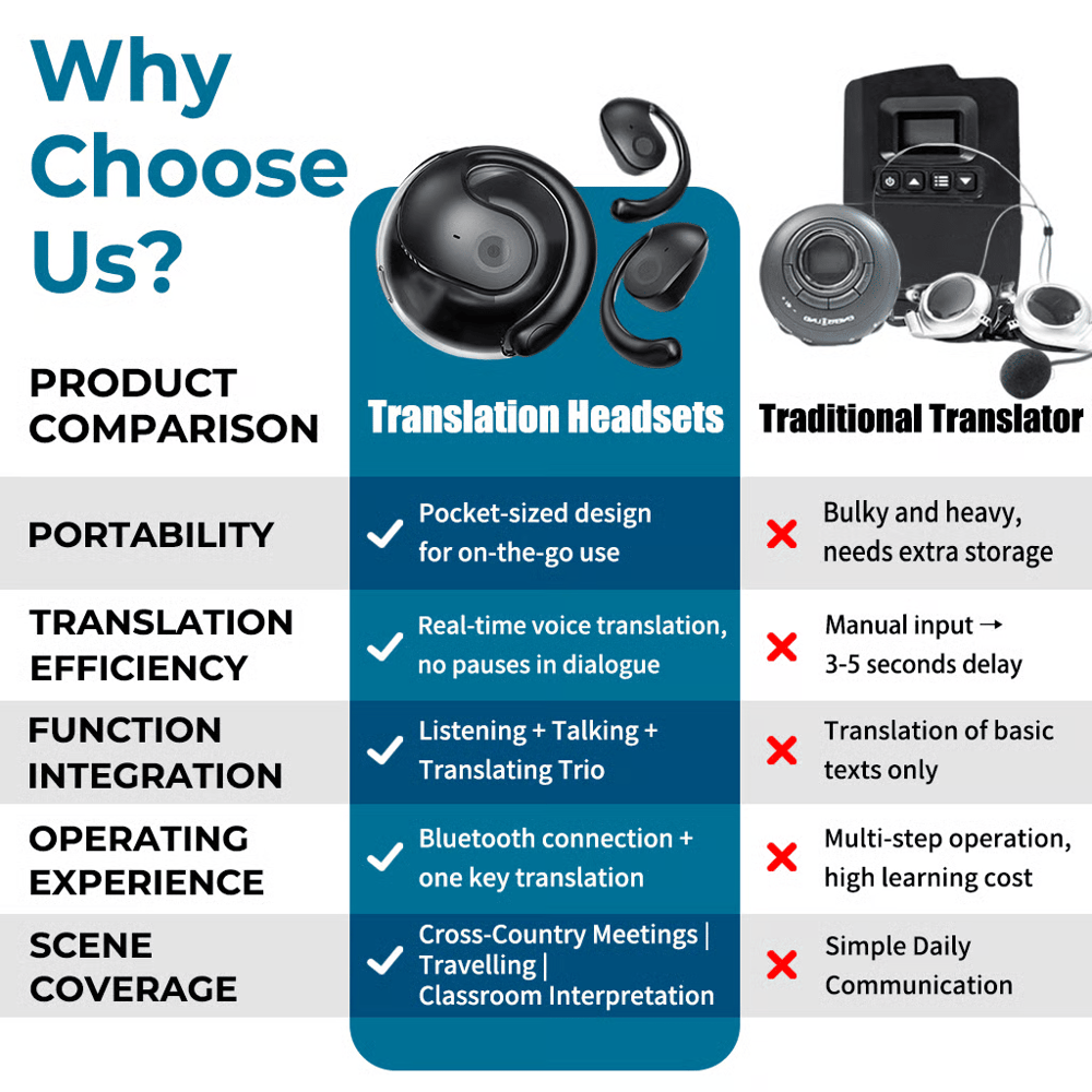 AI Translation Wireless Earphones - Bluetooth 5.4 OWS Earbuds | iOS & Android